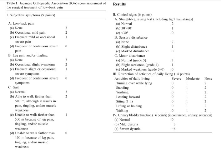 Disability Quebec Back Pain Disability Scale